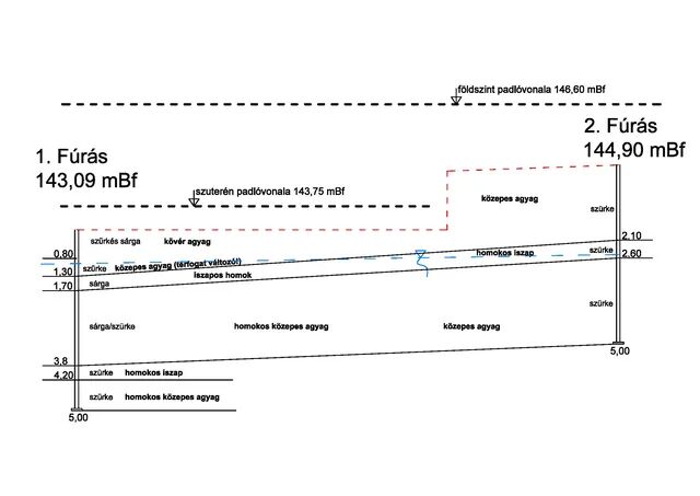 geotechnika-geomimo-családiház-építkezés-házépítés-telekvásárlás-talajmintavétel-budapest-debrecen-szeged-győr-kecskemét-pilis-velence-balaton-üröm-solymár.jpg